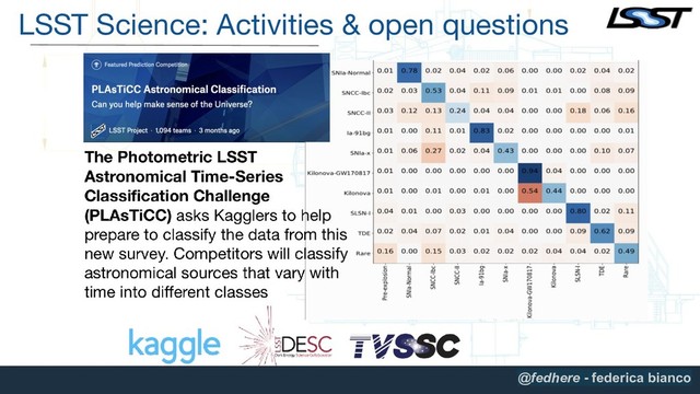 LSST Science: Activities & open questions
@fedhere - federica bianco
