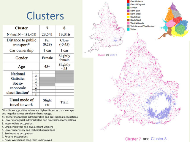 Clusters	  
*For	  distance,	  posi^ve	  values	  are	  higher	  distances	  than	  average,	  	  
and	  nega^ve	  values	  are	  closer	  than	  average.	  	  
#1.	  Higher	  managerial,	  administra^ve	  and	  professional	  occupa^ons	  	  
2.	  Lower	  managerial,	  administra^ve	  and	  professional	  occupa^ons	  	  
3.	  Intermediate	  occupa^ons	  
4.	  Small	  employers	  and	  own	  account	  workers	  	  
5.	  Lower	  supervisory	  and	  technical	  occupa^ons	  
6.	  Semi-­‐rou^ne	  occupa^ons	  
7.	  Rou^ne	  occupa^ons	  
8.	  Never	  worked	  and	  long-­‐term	  unemployed	  
