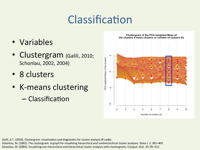 Classiﬁca^on	  
•  Variables	  	  
•  Clustergram	  (Galili,	  2010;	  	  
Schonlau,	  2002,	  2004)	  
•  8	  clusters	  
•  K-­‐means	  clustering	  
– Classiﬁca^on	  
Galili,	  A.T.	  (2010).	  Clustergram:	  visualiza^on	  and	  diagnos^cs	  for	  cluster	  analysis	  (R	  code).	  
Schonlau,	  M.	  (2002).	  The	  clustergram:	  A	  graph	  for	  visualizing	  hierarchical	  and	  nonhierarchical	  cluster	  analyses.	  Stata	  J.	  2,	  391–402.	  
Schonlau,	  M.	  (2004).	  Visualizing	  non-­‐hierarchical	  and	  hierarchical	  cluster	  analyses	  with	  clustergrams.	  Comput.	  Stat.	  19,	  95–111.	  
