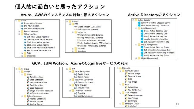14
個人的に面白いと思ったアクション
Azure、AWSのインスタンスの起動・停止アクション
GCP、IBM Watson、AzureのCognitiveサービスの利用
Active Directoryのアクション
