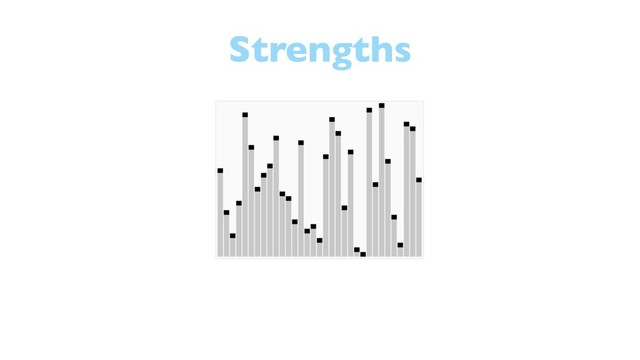 Strengths
