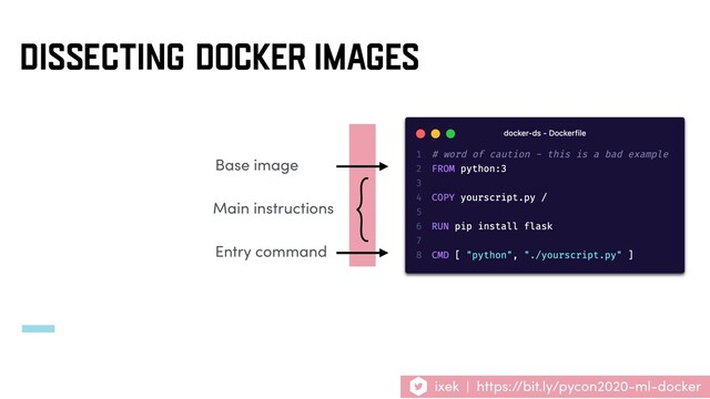ixek | https://bit.ly/pycon2020-ml-docker
Base image
Main instructions
Entry command
DISSECTING DOCKER IMAGES
