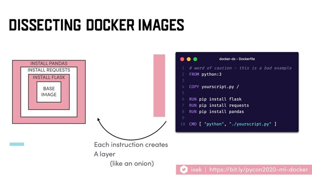 INSTALL PANDAS
INSTALL REQUESTS
ixek | https://bit.ly/pycon2020-ml-docker
DISSECTING DOCKER IMAGES
INSTALL FLASK
BASE
IMAGE
Each instruction creates
A layer
(like an onion)
