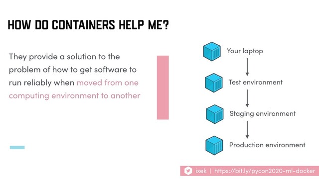 HOW DO CONTAINERS HELP ME?
They provide a solution to the
problem of how to get software to
run reliably when moved from one
computing environment to another
Your laptop
Test environment
Staging environment
Production environment
ixek | https://bit.ly/pycon2020-ml-docker

