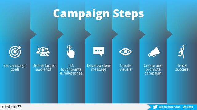 #DevLearn22 @biancabaumann @tmiket
Campaign Steps
Track
success
Create and
promote
campaign
Create
visuals
Develop clear
message
I.D.
touchpoints
& milestones
Define target
audience
Set campaign
goals
