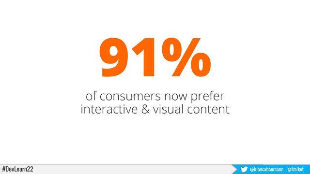 #DevLearn22 @biancabaumann @tmiket
91%
of consumers now prefer
interactive & visual content
