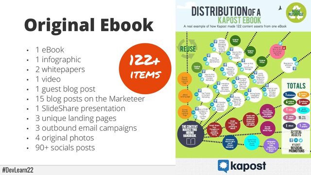 #DevLearn22 @biancabaumann @tmiket
Original Ebook
• 1 eBook
• 1 infographic
• 2 whitepapers
• 1 video
• 1 guest blog post
• 15 blog posts on the Marketeer
• 1 SlideShare presentation
• 3 unique landing pages
• 3 outbound email campaigns
• 4 original photos
• 90+ socials posts
122+
items
