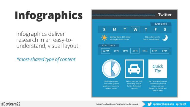 #DevLearn22 @biancabaumann @tmiket
Infographics
Infographics deliver
research in an easy-to-
understand, visual layout.
*most-shared type of content
https://coschedule.com/blog/social-media-content
