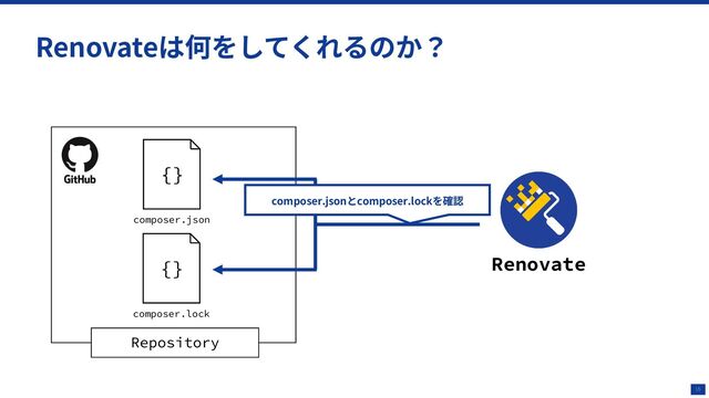 16
Renovateは何をしてくれるのか？
composer.json
{}
composer.lock
{}
Repository
Renovate
composer.jsonとcomposer.lockを確認
