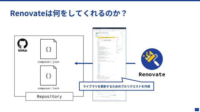 17
Renovateは何をしてくれるのか？
composer.json
{}
composer.lock
{}
Repository
Renovate
ライブラリを更新するためのプルリクエストを作成
