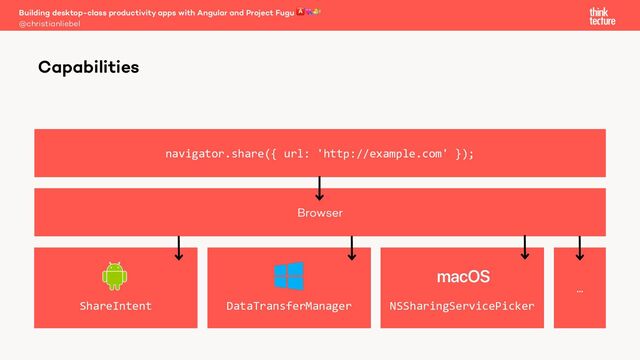 Browser
Building desktop-class productivity apps with Angular and Project Fugu 🅰💘🐡
@christianliebel
Capabilities
navigator.share({ url: 'http://example.com' });
ShareIntent DataTransferManager
…
NSSharingServicePicker
