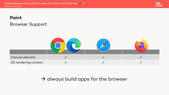Browser Support
Building desktop-class productivity apps with Angular and Project Fugu 🅰💘🐡
@christianliebel
Paint
Canvas element ✓ ✓ ✓
2D rendering context ✓ ✓ ✓
à always build apps for the browser
