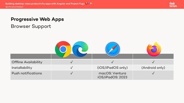 Browser Support
Building desktop-class productivity apps with Angular and Project Fugu 🅰💘🐡
@christianliebel
Progressive Web Apps
Ofﬂine Availability ✓ ✓ ✓
Installability ✓ (iOS/iPadOS only) (Android only)
Push notifications ✓ macOS: Ventura
iOS/iPadOS: 2023
✓
