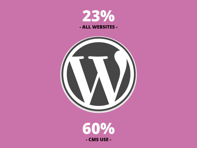 60%
- CMS USE -
23%
- ALL WEBSITES -
