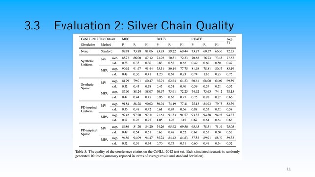 3.3 Evaluation 2: Silver Chain Quality
11
