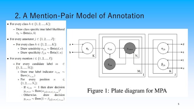 2. A Mention-Pair Model of Annotation
5
