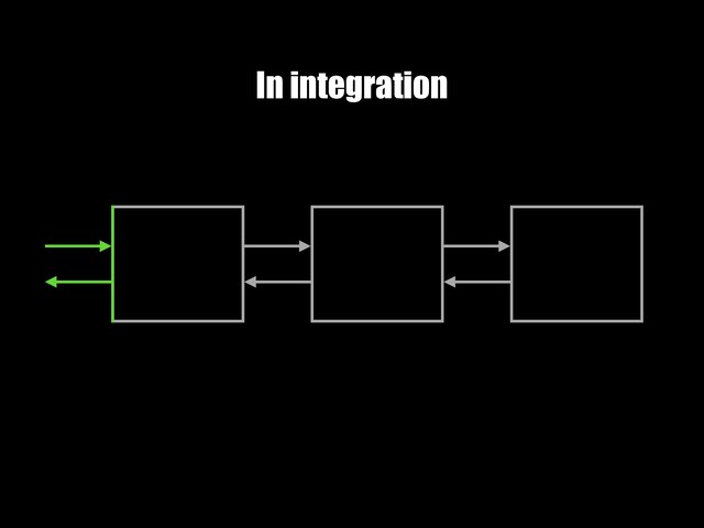 In integration
