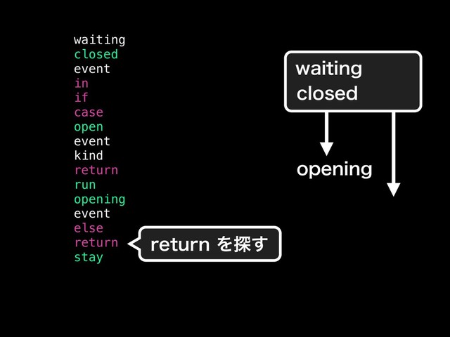waiting
closed
event
in
if
case
open
event
kind
return
run
opening
event
else
return
stay
SFUVSOΛ୳͢
XBJUJOH
DMPTFE
PQFOJOH

