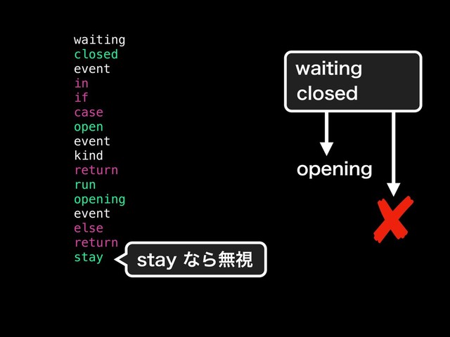 waiting
closed
event
in
if
case
open
event
kind
return
run
opening
event
else
return
stay TUBZͳΒແࢹ
XBJUJOH
DMPTFE
PQFOJOH
