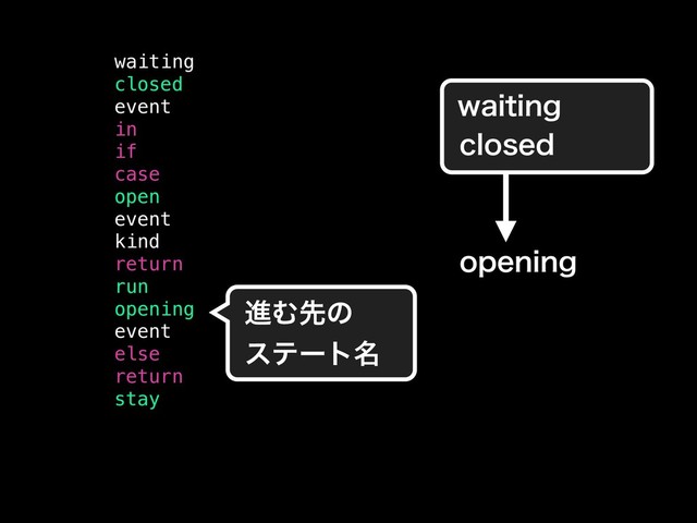 waiting
closed
event
in
if
case
open
event
kind
return
run
opening
event
else
return
stay
ਐΉઌͷ
εςʔτ໊
XBJUJOH
DMPTFE
PQFOJOH
