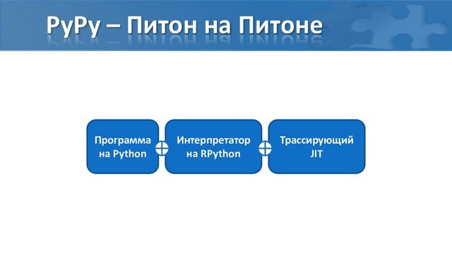 PyPy – Питон на Питоне
Программа
на Python
Интерпретатор
на RPython
Трассирующий
JIT

