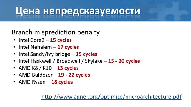 Цена непредсказуемости
Branch misprediction penalty
• Intel Core2 – 15 cycles
• Intel Nehalem – 17 cycles
• Intel Sandy/Ivy bridge – 15 cycles
• Intel Haskwell / Broadwell / Skylake – 15 - 20 cycles
• AMD K8 / K10 – 13 cycles
• AMD Buldozer – 19 - 22 cycles
• AMD Ryzen – 18 cycles
http://www.agner.org/optimize/microarchitecture.pdf
