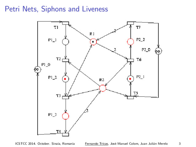 Petri Nets, Siphons and Liveness
ICSTCC 2014. October. Sinaia, Romania Fernando Tricas, Jos´
e Manuel Colom, Juan Juli´
an Merelo 3
