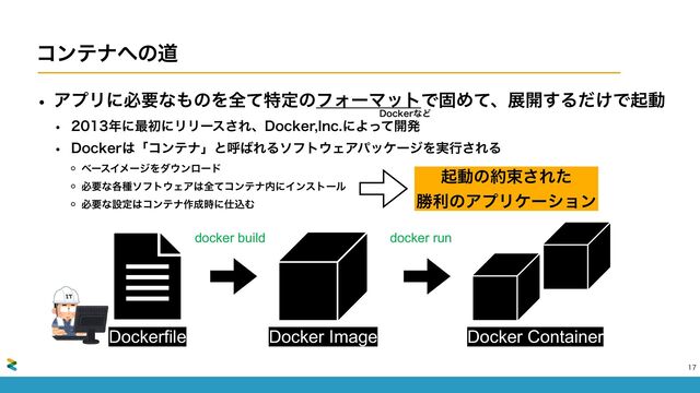 ίϯςφ΁ͷಓ
w ΞϓϦʹඞཁͳ΋ͷΛશͯಛఆͷϑΥʔϚοτͰݻΊͯɺల։͢Δ͚ͩͰىಈ
w ೥ʹ࠷ॳʹϦϦʔε͞Εɺ%PDLFS*ODʹΑͬͯ։ൃ
w %PDLFS͸ʮίϯςφʯͱݺ͹ΕΔιϑτ΢ΣΞύοέʔδΛ࣮ߦ͞ΕΔ
ϕʔεΠϝʔδΛμ΢ϯϩʔυ
ඞཁͳ֤छιϑτ΢ΣΞ͸શͯίϯςφ಺ʹΠϯετʔϧ
ඞཁͳઃఆ͸ίϯςφ࡞੒࣌ʹ࢓ࠐΉ

Dockerfile Docker Image Docker Container
docker build docker run
ىಈͷ໿ଋ͞Εͨ
উརͷΞϓϦέʔγϣϯ
%PDLFSͳͲ
