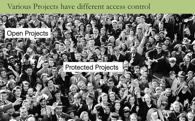 Various Projects have different access control
Open Projects
Protected Projects
