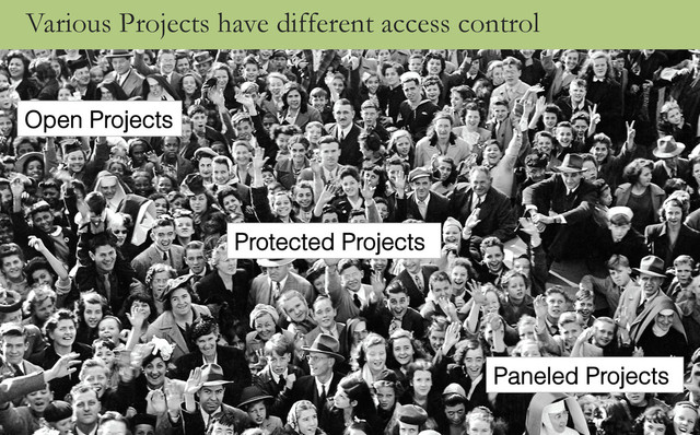 Various Projects have different access control
Open Projects
Protected Projects
Paneled Projects
