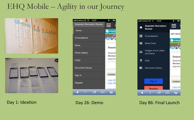 EHQ Mobile – Agility in our Journey
Day	  1:	  Idea*on	   Day	  26:	  Demo	   Day	  86:	  Final	  Launch	  
