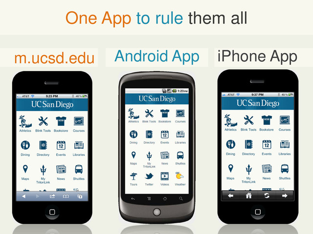 m.ucsd.edu iPhone App
Android App
One App to rule them all
