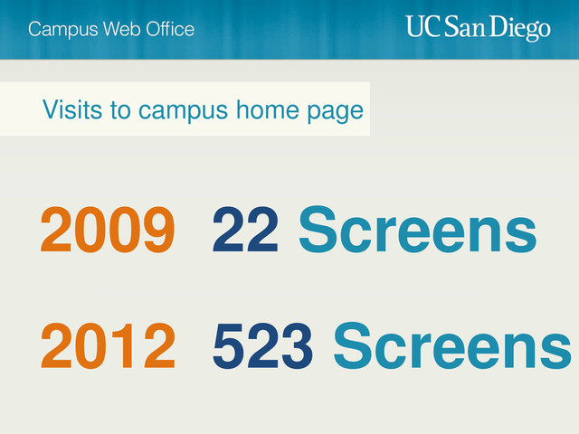 2009 22 Screens
Visits to campus home page
2012 523 Screens
