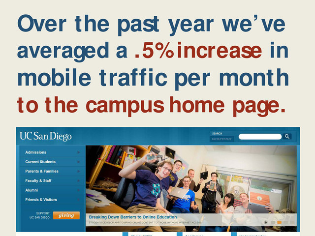 Over the past year we’ve
averaged a .5% increase in
mobile traffic per month
to the campus home page.
