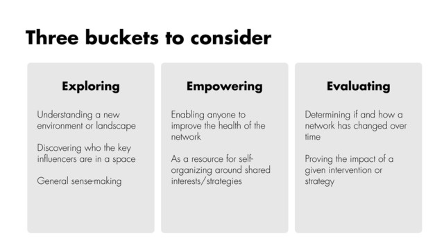 Three buckets to consider
Exploring Empowering Evaluating
Understanding a new
environment or landscape
Discovering who the key
inﬂuencers are in a space
General sense-making
Determining if and how a
network has changed over
time
Proving the impact of a
given intervention or
strategy
Enabling anyone to
improve the health of the
network
As a resource for self-
organizing around shared
interests/strategies
