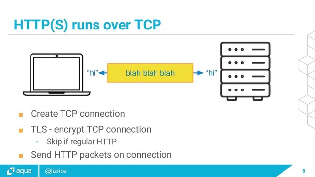 8
@lizrice
HTTP(S) runs over TCP
■ Create TCP connection
■ TLS - encrypt TCP connection
▪ Skip if regular HTTP
■ Send HTTP packets on connection
“hi” “hi”
blah blah blah
