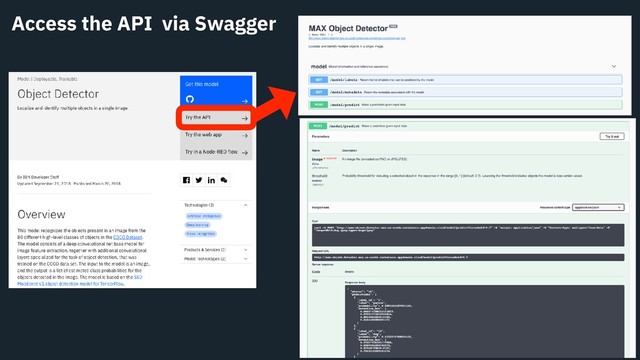 Access the API via Swagger

