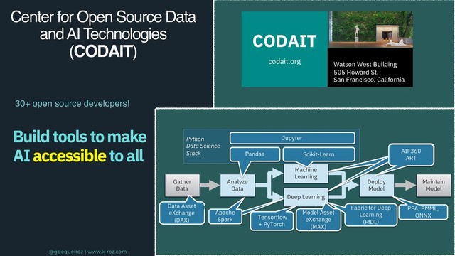 Center for Open Source Data
and AI Technologies
(CODAIT)
30+ open source developers!
Watson West Building
505 Howard St.
San Francisco, California
Improving Enterprise AI lifecycle in Open Source
Gather
Data
Analyze
Data
Machine
Learning
Deep
Learning
Deploy
Model
Maintain
Model
Python
Data Science
Stack
Fabric for
Deep Learning
(FfDL)
Mleap +
PFA
Scikit-Learn
Pandas
Apache
Spark
Apache
Spark
Jupyter
Model
Asset
eXchange
Keras +
Tensorflow
CODAIT
codait.org
Gather
Data
Analyze
Data
Machine
Learning
Deep Learning
Deploy
Model
Maintain
Model
Python
Data Science
Stack
Fabric for Deep
Learning
(FfDL)
PFA, PMML,
ONNX
Scikit-Learn
Pandas
Apache
Spark
Jupyter
Model Asset
eXchange
(MAX)
Tensorflow
+ PyTorch
AIF360
ART
AIF360
ART
AIF360
ART
Apache
Spark
Data Asset
eXchange
(DAX)
Build tools to make
AI accessible to all
@gdequeiroz | www.k-roz.com
