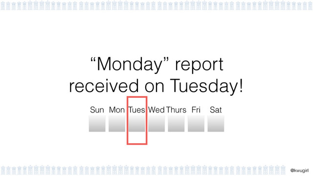 !
@kwugirl
“Monday” report  
received on Tuesday!
Sun Mon Tues Wed Thurs Fri Sat
