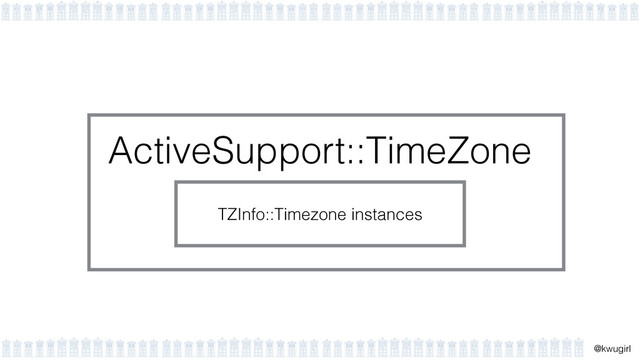 !
@kwugirl
ActiveSupport::TimeZone
TZInfo::Timezone instances
