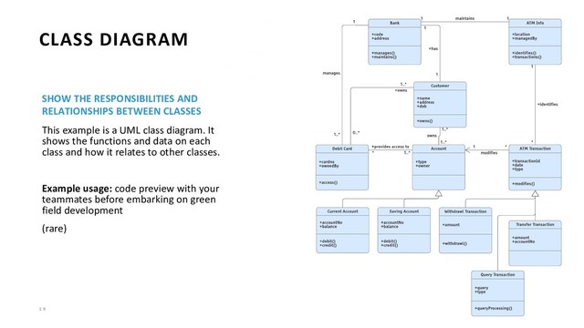 1 9
CLASS DIAGRAM
SHOW THE RESPONSIBILITIES AND
RELATIONSHIPS BETWEEN CLASSES
This example is a UML class diagram. It
shows the functions and data on each
class and how it relates to other classes.
Example usage: code preview with your
teammates before embarking on green
field development
(rare)
