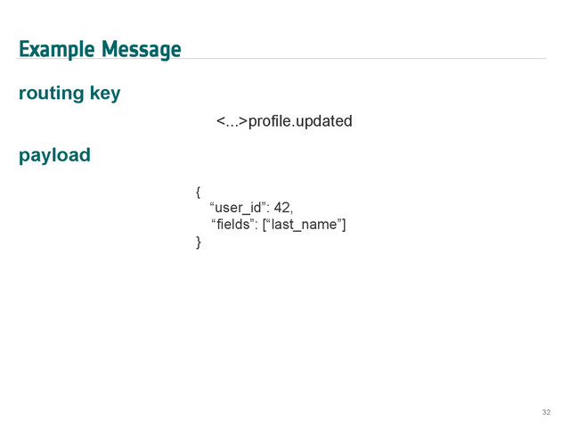 Example Message
routing key
<...>profile.updated
payload
32
{
“user_id”: 42,
“fields”: [“last_name”]
}
