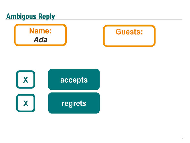 Ambigous Reply
7
accepts
X
regrets
X
Guests:
Name:
Ada
