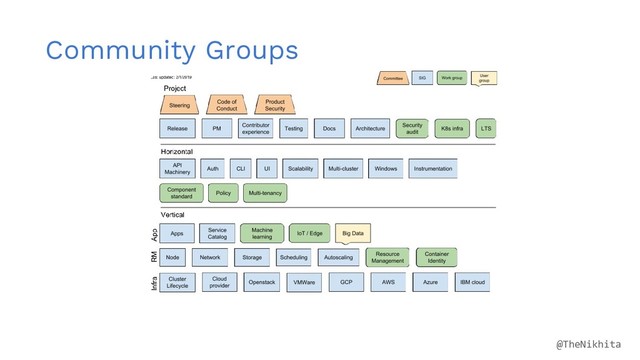 Community Groups
@TheNikhita

