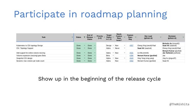 Participate in roadmap planning
Show up in the beginning of the release cycle
@TheNikhita
