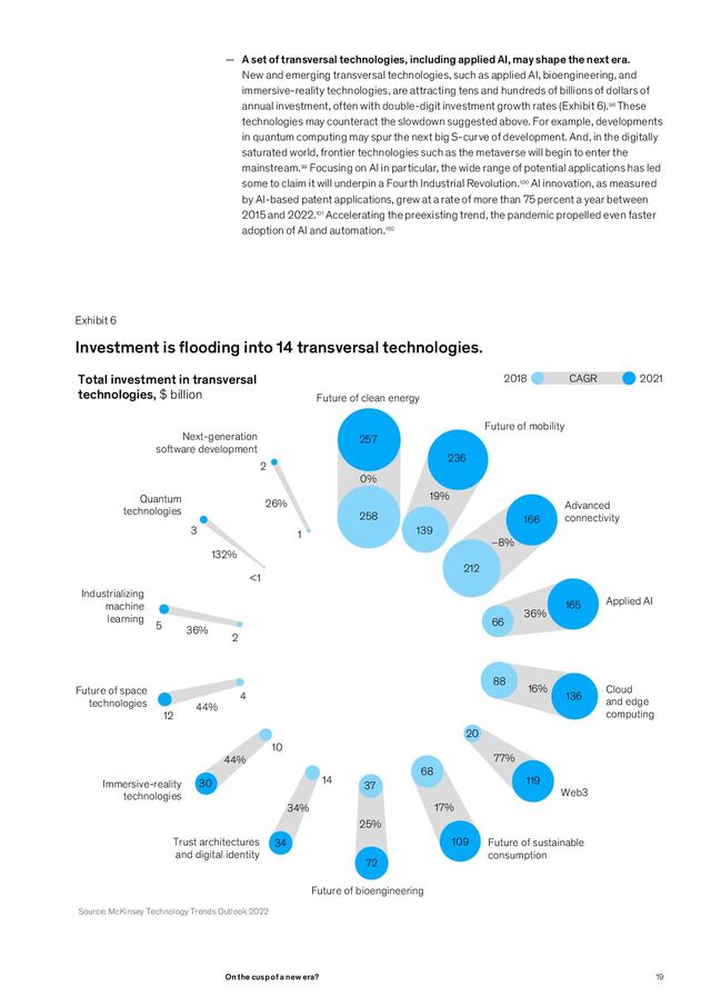 — A set of transversal technologies, including applied AI, may shape the next era.
New and emerging transversal technologies, such as applied AI, bioengineering, and
immersive-reality technologies, are attracting tens and hundreds of billions of dollars of
annual investment, often with double-digit investment growth rates (Exhibit 6).98 These
technologies may counteract the slowdown suggested above. For example, developments
in quantum computing may spur the next big S-curve of development. And, in the digitally
saturated world, frontier technologies such as the metaverse will begin to enter the
mainstream.99 Focusing on AI in particular, the wide range of potential applications has led
some to claim it will underpin a Fourth Industrial Revolution.100 AI innovation, as measured
by AI-based patent applications, grew at a rate of more than 75 percent a year between
2015 and 2022.101 Accelerating the preexisting trend, the pandemic propelled even faster
adoption of AI and automation.102
Web <2022>

Exhibit <6> of <9>
Investment is ooding into 14 transversal technologies.
Total investment in transversal
technologies, $ billion
2018 2021
CAGR
0%
Quantum
technologies
Next-generation
software development
Immersive-reality
technologies
Trust architectures
and digital identity
Industrializing
machine
learning
Future of space
technologies
Future of bioengineering
Future of sustainable
consumption
Web3
Cloud
and edge
computing
Applied AI
Advanced
connectivity
Future of mobility
Future of clean energy
2
1
26%
<1
132%
3
5
2
36%
44%
4
12
30
44%
10
14
34%
34
37
72
25%
258
257
19%
139
236
166
–8%
212
66
88
20
68
17%
77%
16%
36%
165
136
119
109
Source: McKinsey Technology Trends Outlook 2022
Exhibit 6
19
On the cusp of a new era?
