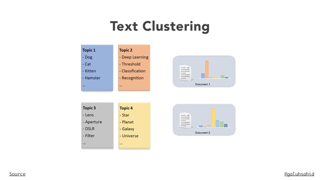 @galuhsahid
Text Clustering
Source
