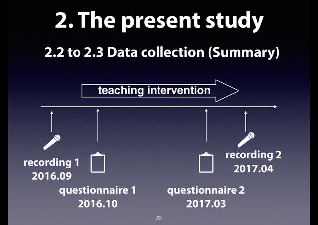 2. The present study
2.2 to 2.3 Data collection (Summary)
22
recording 1
2016.09
recording 2
2017.04
teaching intervention
questionnaire 1
2016.10
questionnaire 2
2017.03
