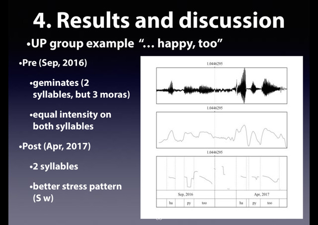 4. Results and discussion
•UP group example “… happy, too”
33
•Pre (Sep, 2016)
•geminates (2
syllables, but 3 moras)
•equal intensity on
both syllables
•Post (Apr, 2017)
•2 syllables
•better stress pattern
(S w)
