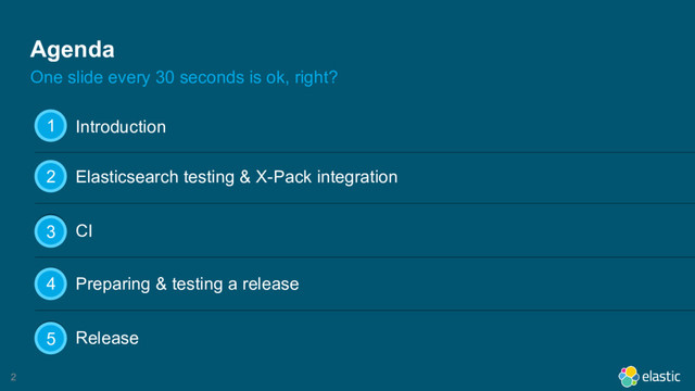 2
Agenda
One slide every 30 seconds is ok, right?
Introduction
1
CI
3
Preparing & testing a release
4
Release
5
Elasticsearch testing & X-Pack integration
2
2
3
4
5
